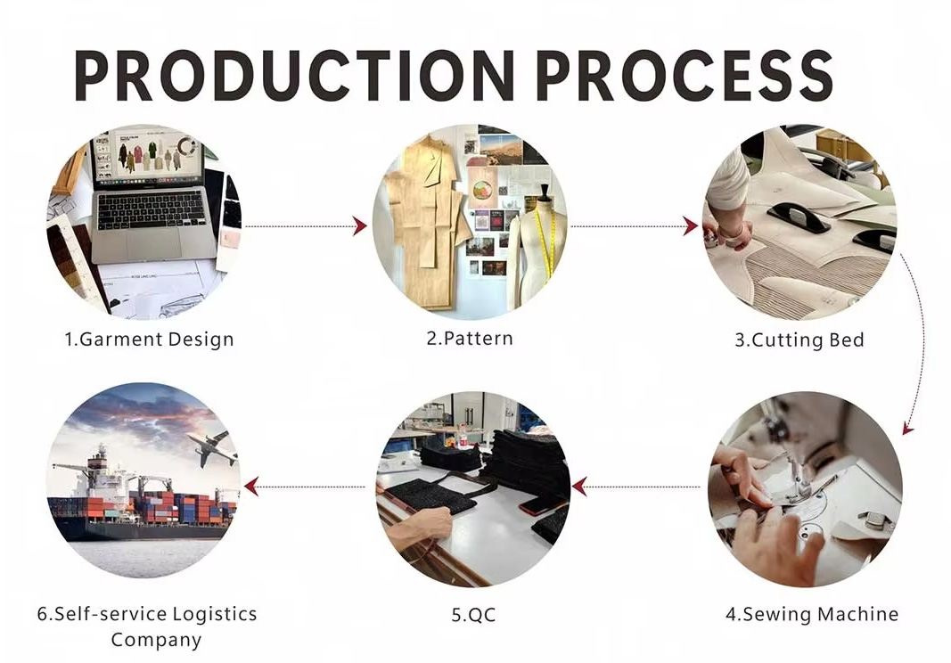 production process